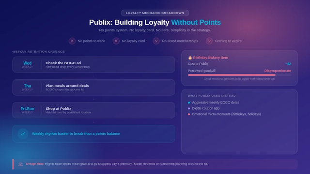 Publix loyalty without points using weekly BOGO habit cadence