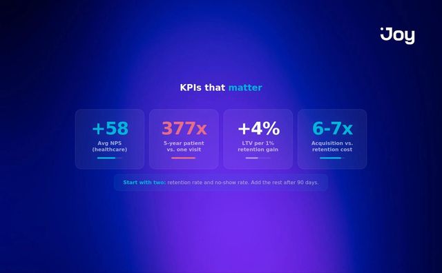 V. How to Measure Success: KPIs for Healthcare Loyalty Programs
