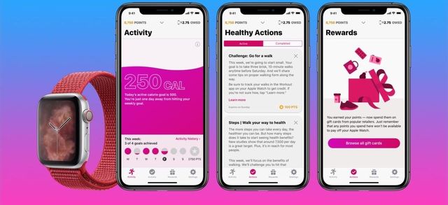 1. Aetna Health Rewards