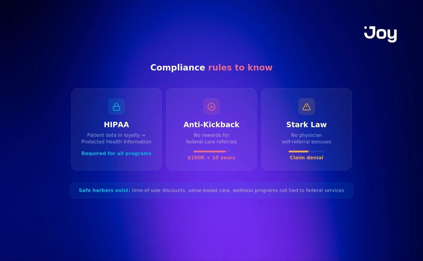 VI. The Compliance Minefield: HIPAA and Anti-Kickback Rules