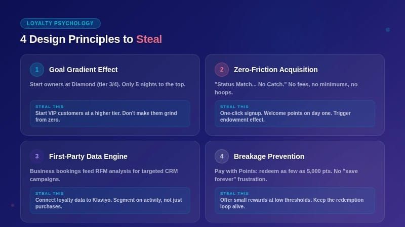 Four loyalty design principles with actionable tips on cards