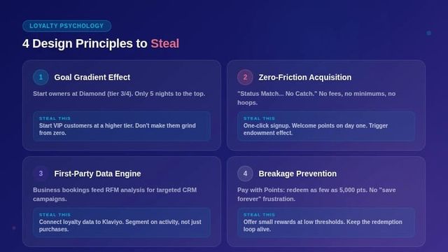 Four loyalty design principles with actionable tips on cards