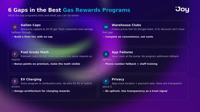 Earnify BP Amoco loyalty program