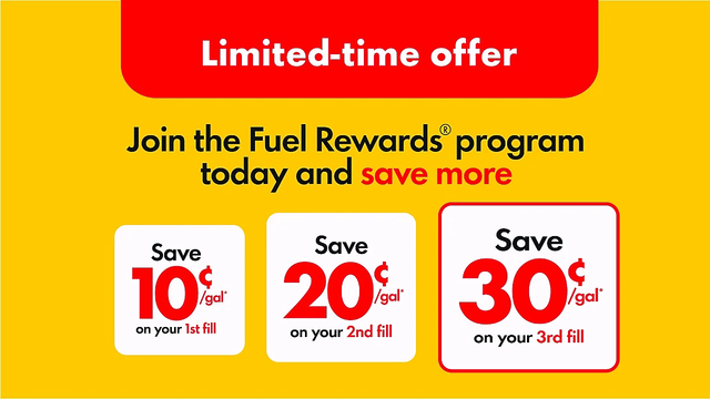 Gas rewards program comparison gaps