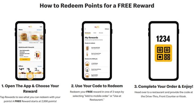 How to Redeem MyMcDonald's Rewards