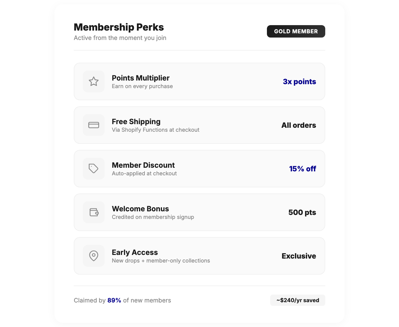 Joy membership tier perks — point multipliers, free shipping, discounts, entry rewards