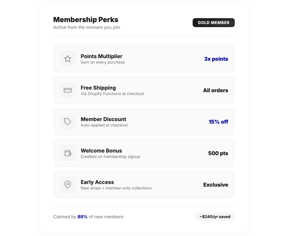 Joy membership tier perks — point multipliers, free shipping, discounts, entry rewards