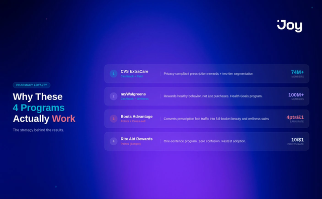 Infographic: 4 pharmacy loyalty programs that actually work