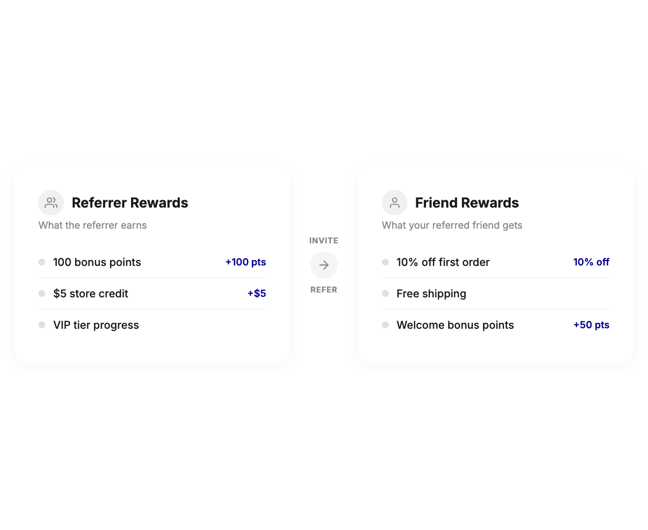 Joy referral program setup — dual-sided rewards, unique links, branded experience