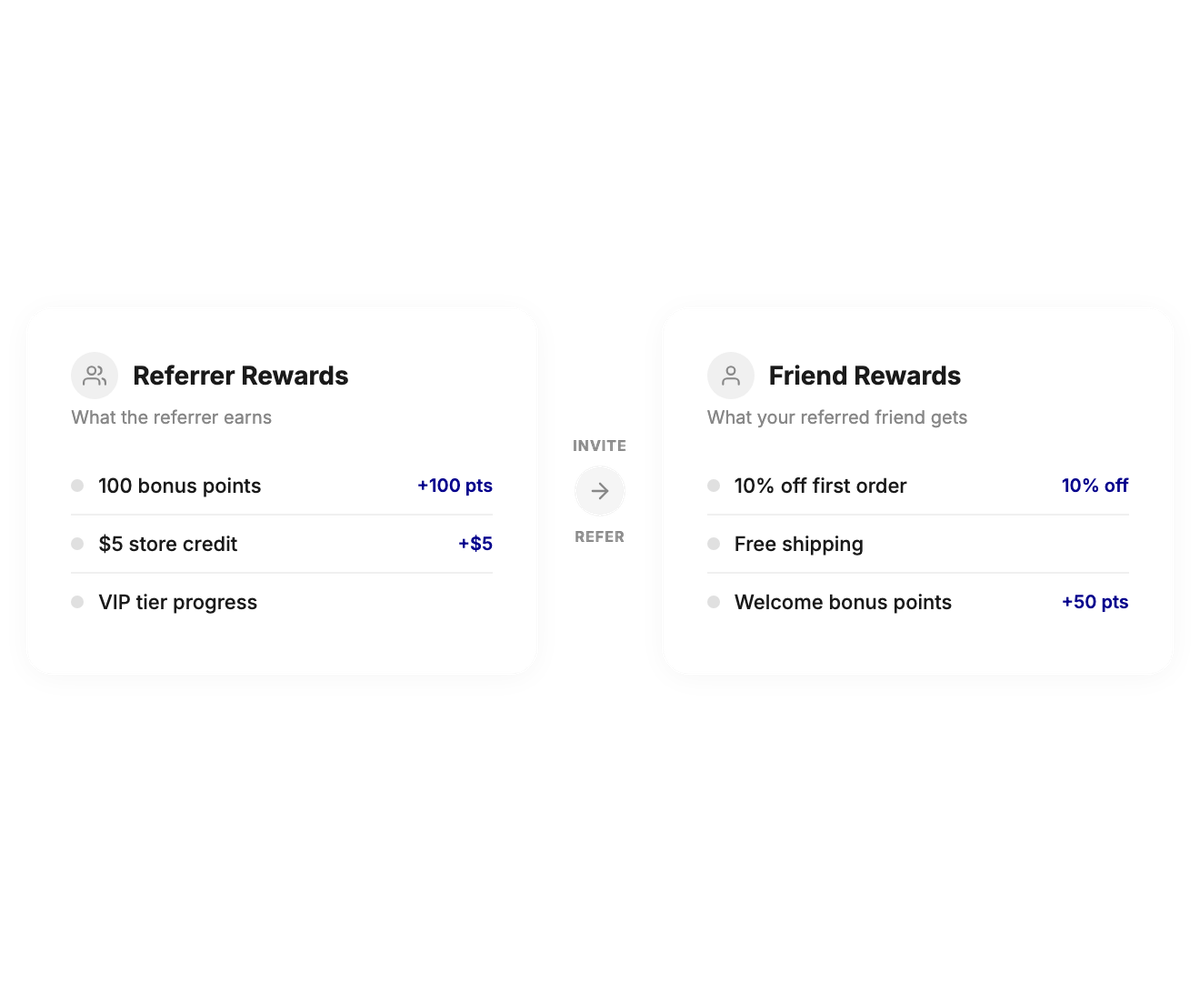 Joy referral program setup — dual-sided rewards, unique links, branded experience