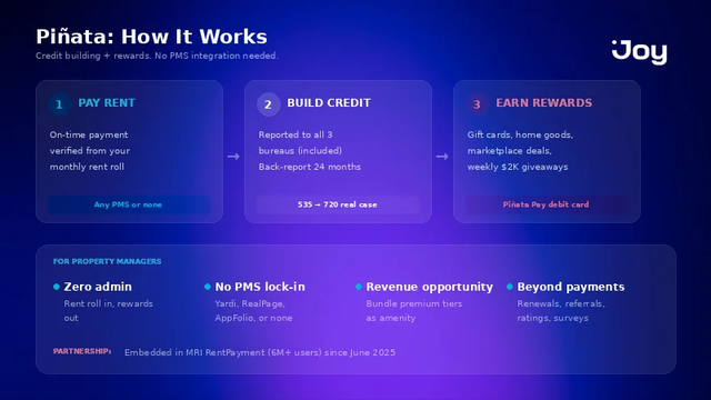 2. Piñata: Best for Credit Building and Rewards Without Platform Lock-