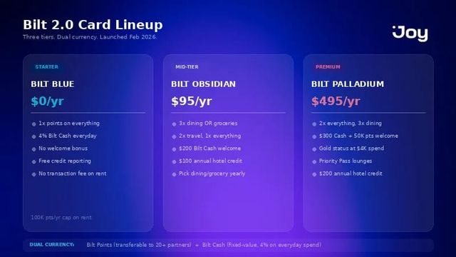 	Bilt rent rewards tiers compared: Blue, Obsidian, and Palladium card pricing and benefits	