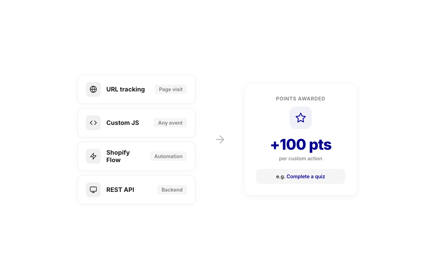Joy custom programs — URL tracking, JavaScript SDK, Shopify Flow triggers