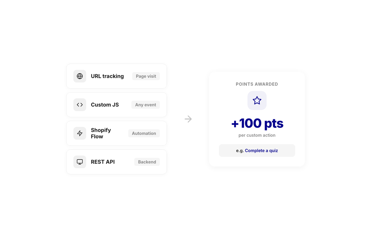 Joy custom programs — URL tracking, JavaScript SDK, Shopify Flow triggers