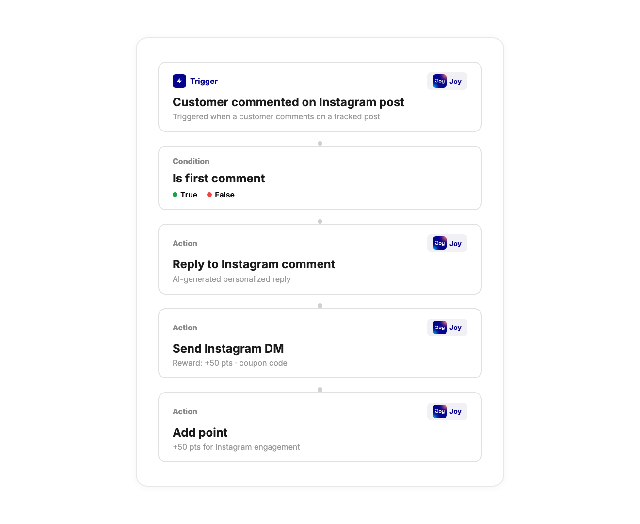 Shopify Flow automation — trigger on Instagram comment, condition check, reply, DM reward, and add points