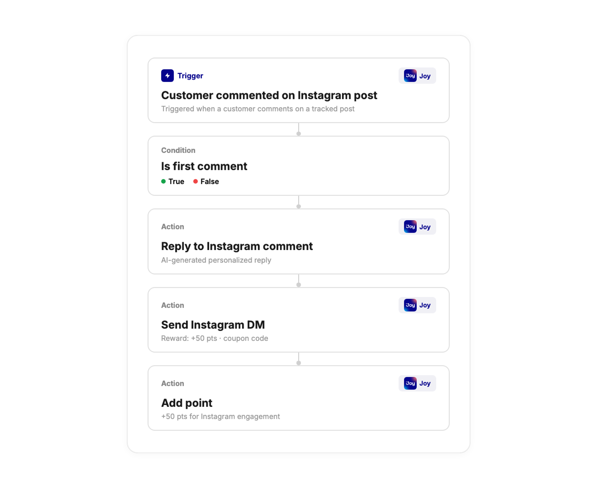 Shopify Flow automation — trigger on Instagram comment, condition check, reply, DM reward, and add points