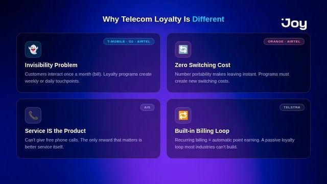 Infographic: 4 reasons why telecom loyalty is different