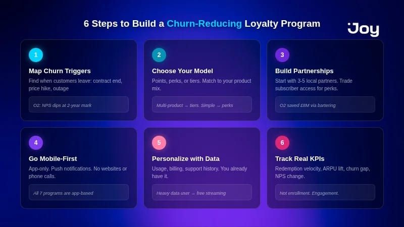 6-step framework to build a churn-reducing loyalty program