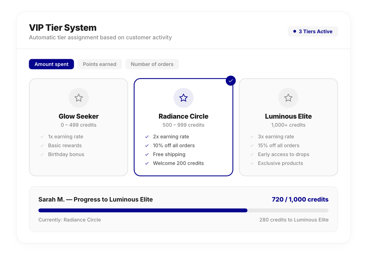 Joy VIP tiers — Bronze, Silver, Gold with tier multipliers, Shopify Functions perks, progress tracking, and metafield sync