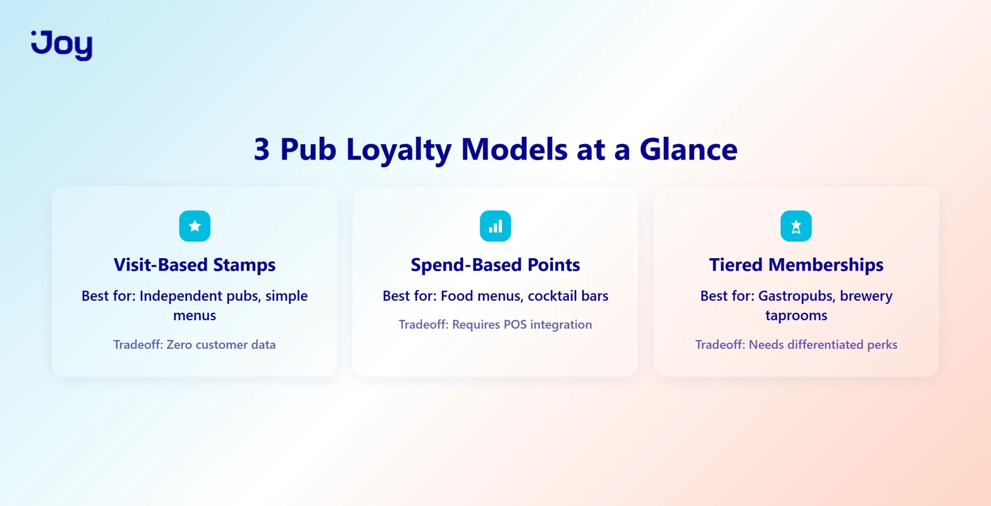 3 Pub Loyalty Models at a Glance
