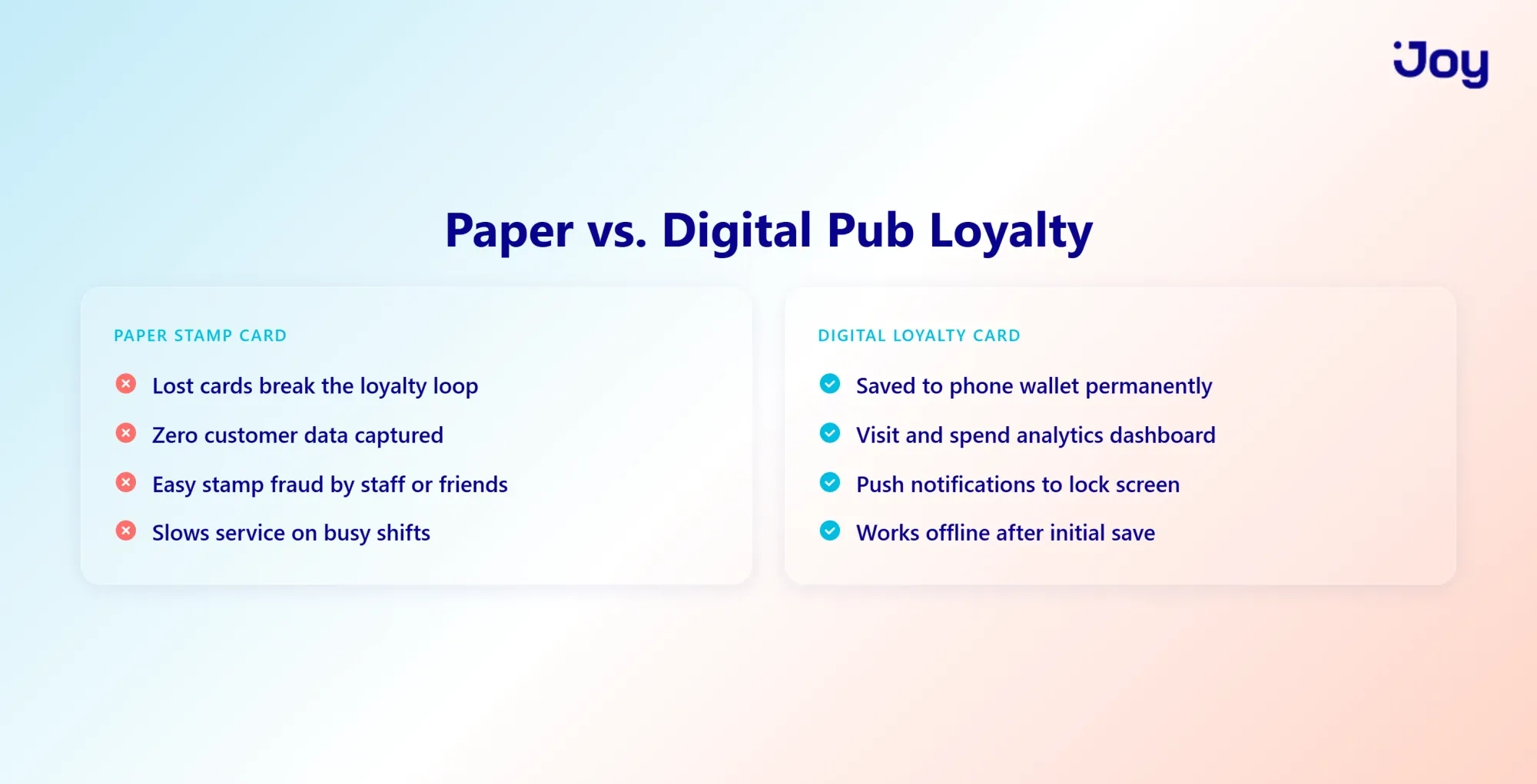 Paper vs. Digital Pub Loyalty Scheme