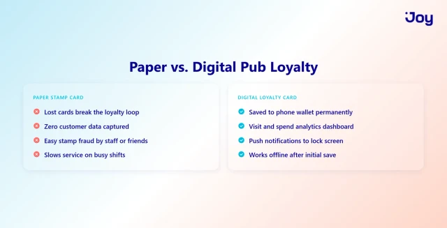 Paper vs. Digital Pub Loyalty Scheme