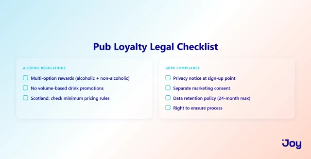Pub Loyalty Legal Checklist: Alcohol Regs + GDPR
