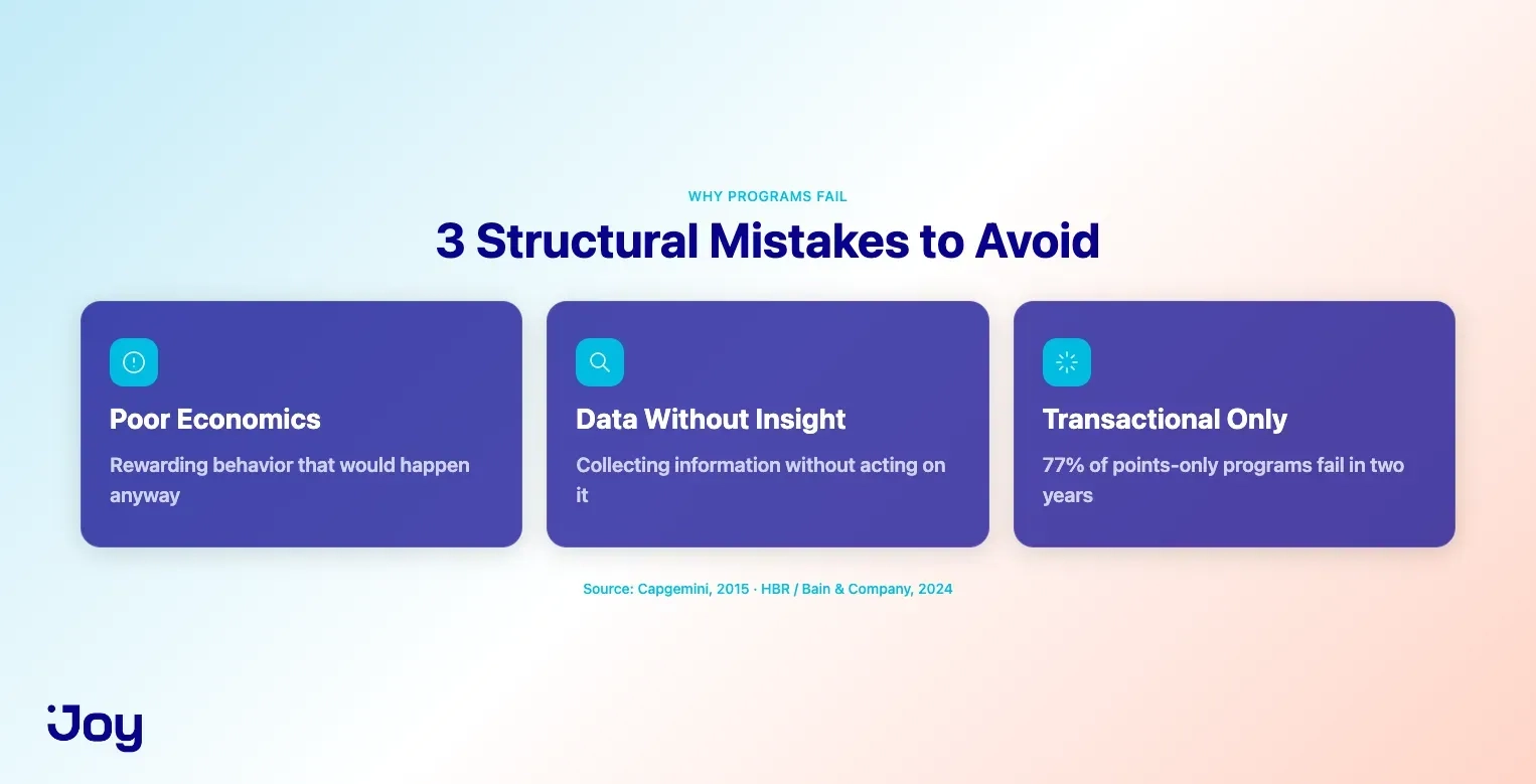 Why loyalty programs fail showing three structural mistakes to avoid