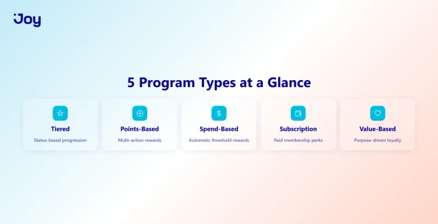 5 Program Types at a Glance