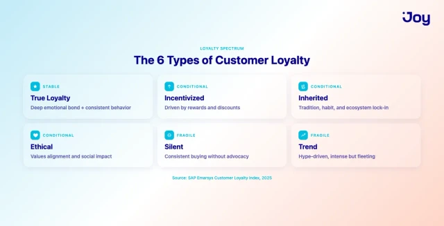The 6 types of customer loyalty