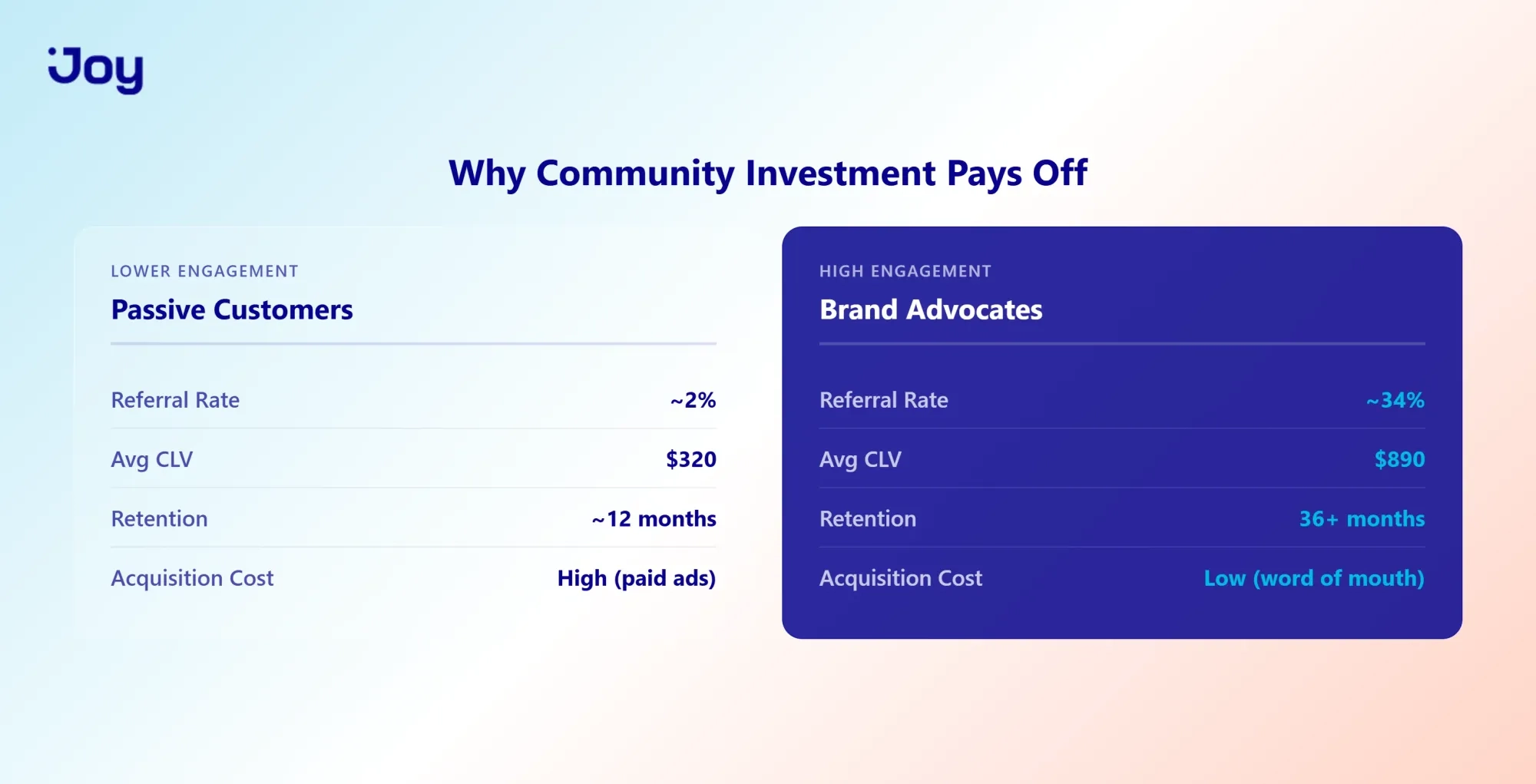 Brand Advocates vs Passive Customers