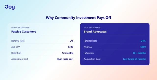 Brand Advocates vs Passive Customers