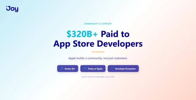 Apple community and developer ecosystem with $320B App Store payments