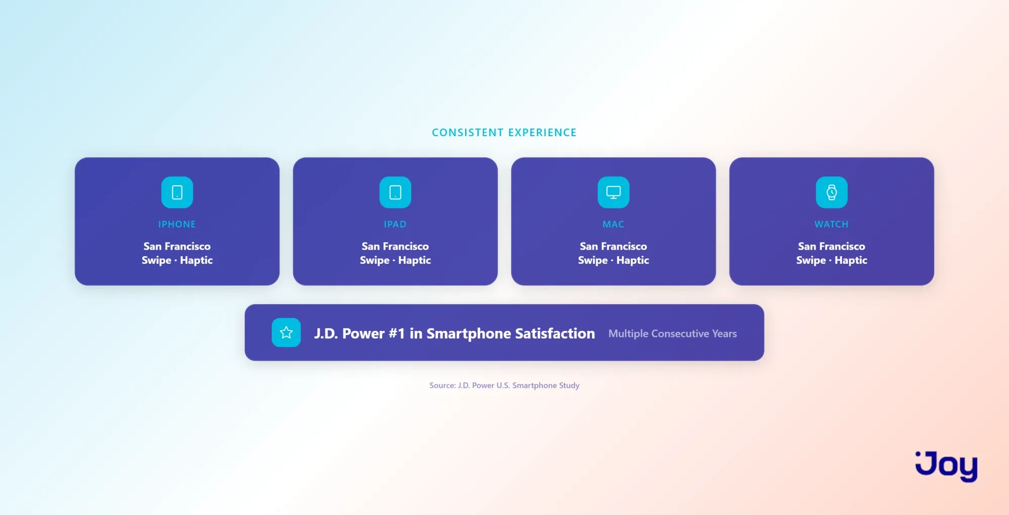 Apple consistent experience across iPhone iPad Mac Watch with JD Power ranking