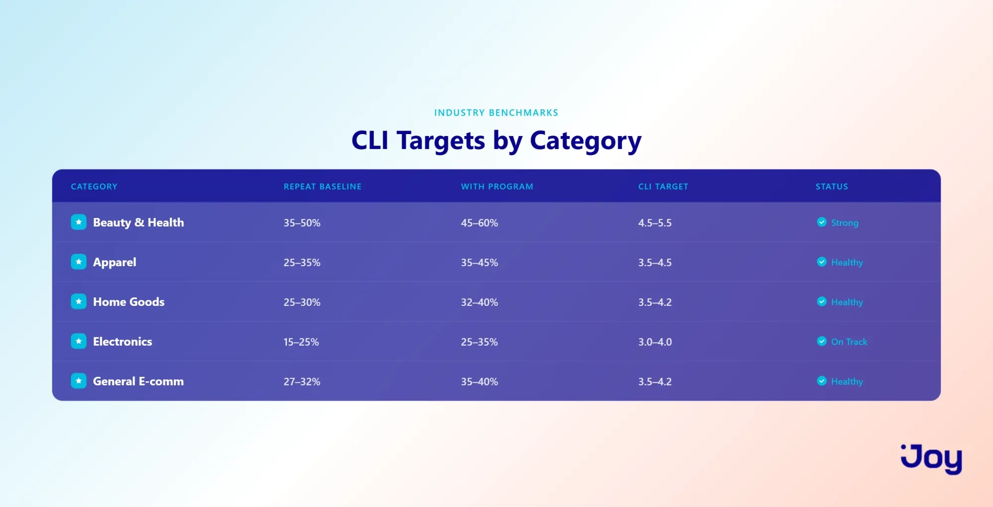 Benchmark Grid: CLI Targets by Category