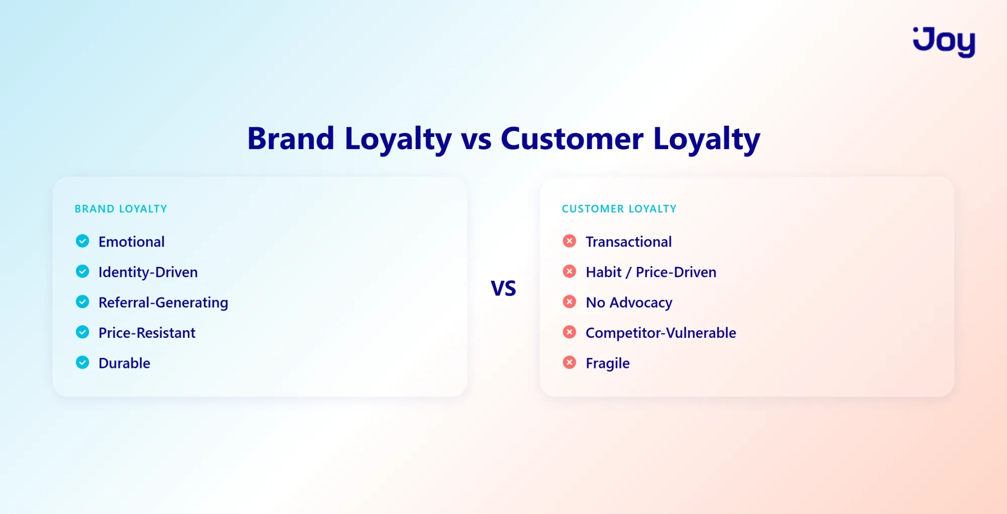 Brand Loyalty vs Customer Loyalty comparison