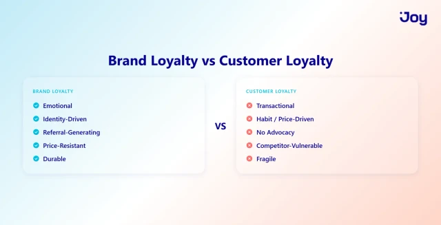 Brand Loyalty vs Customer Loyalty comparison