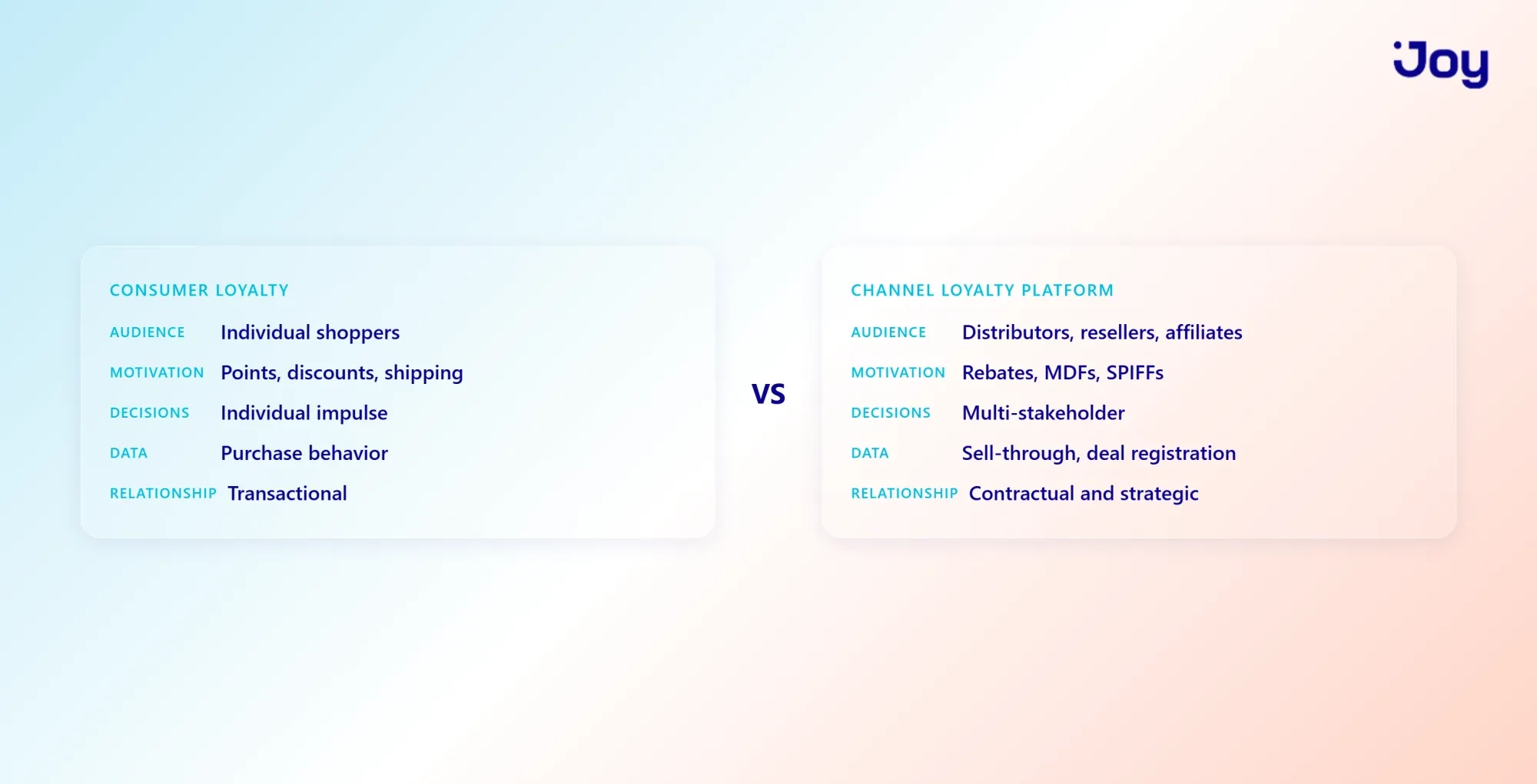 Consumer Loyalty vs. Channel Loyalty Platform