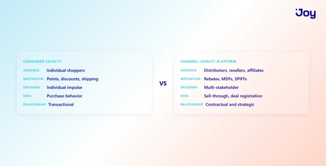 Consumer Loyalty vs. Channel Loyalty Platform