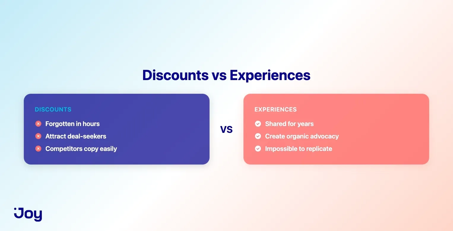 Discounts versus experiences comparison for customer loyalty retention