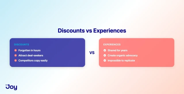 Discounts versus experiences comparison for customer loyalty retention
