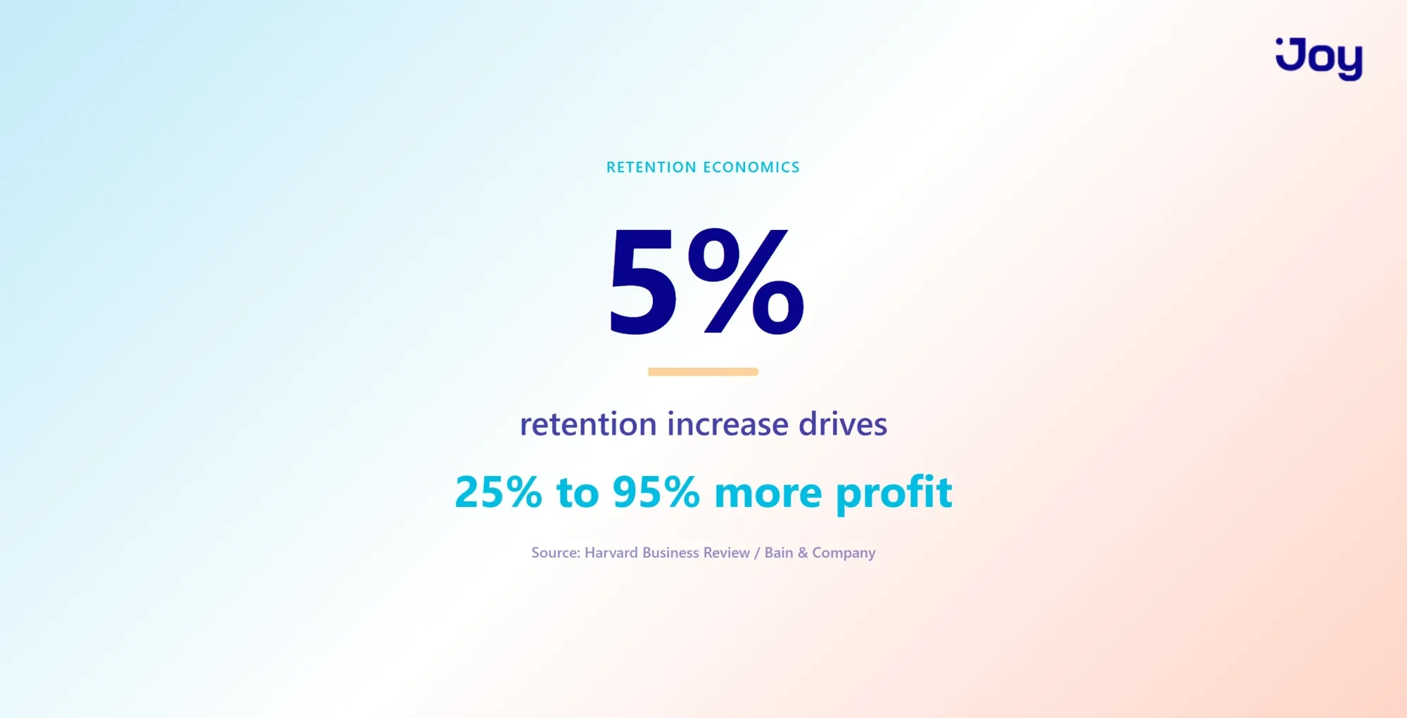 Five percent retention increase drives 25 to 95 percent more profit