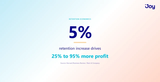 Five percent retention increase drives 25 to 95 percent more profit