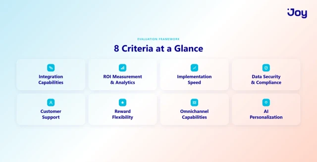 Eight evaluation criteria for scoring customer loyalty platforms