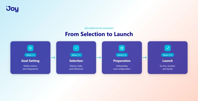 Loyalty platform implementation timeline from selection to launch in 12 weeks