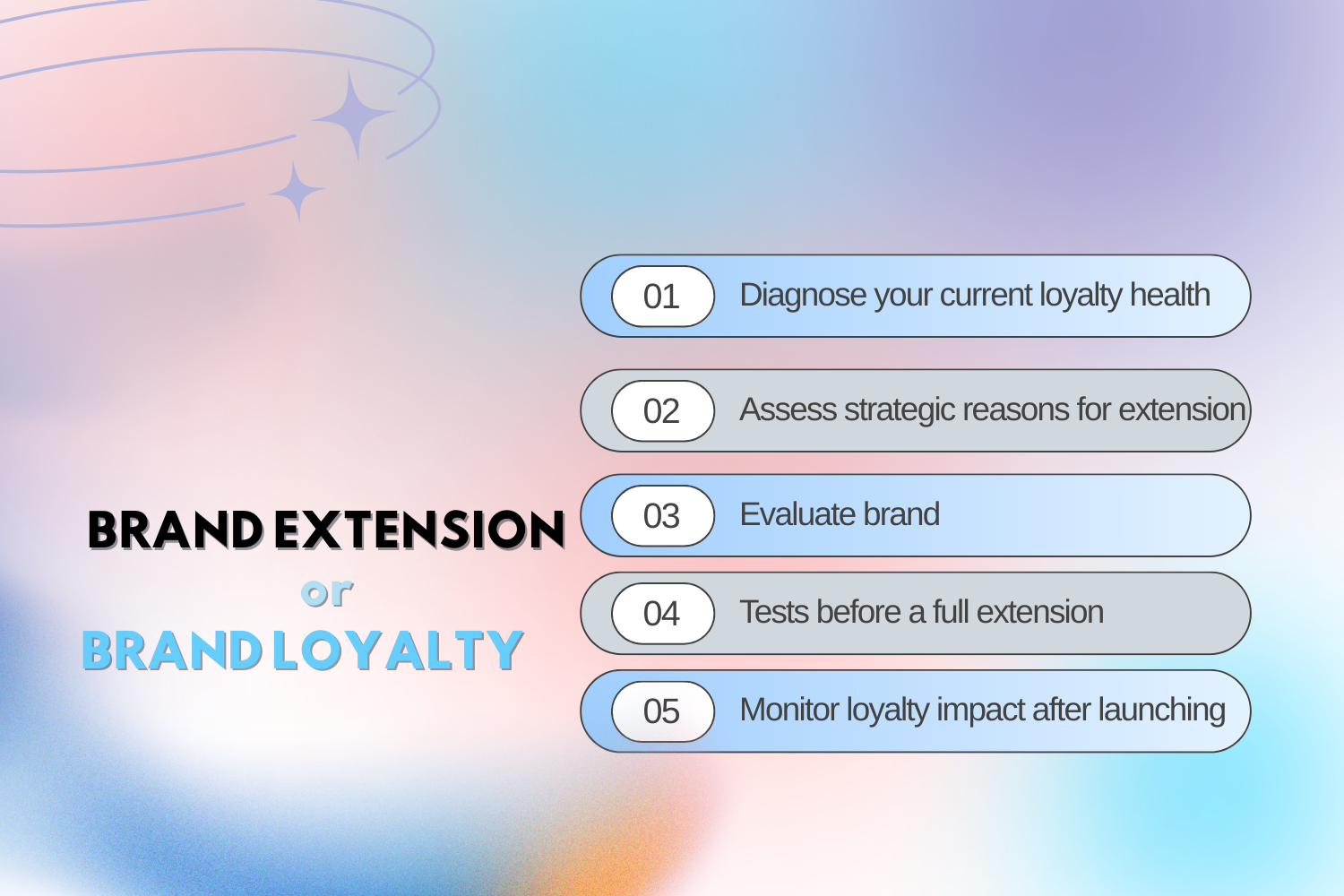 5 steps to decide if you should start with brand loyalty or brand extension