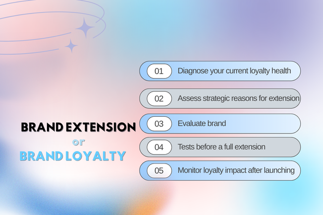 5 steps to decide if you should start with brand loyalty or brand extension