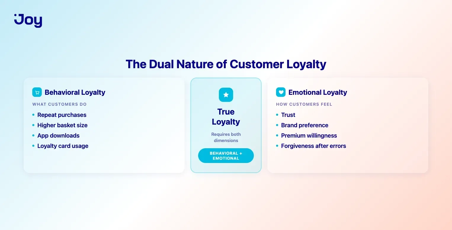 The dual nature of customer loyalty