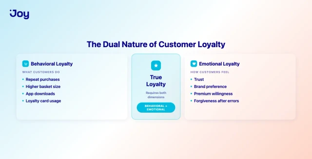The dual nature of customer loyalty