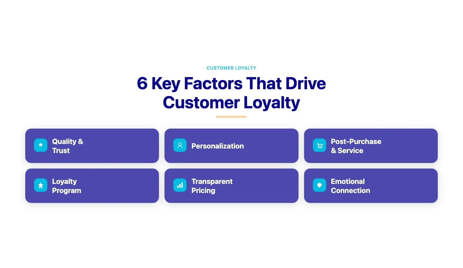 The six core customer loyalty factors shown in a grid